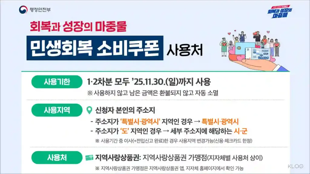 민생회복 지원금 사용처 알아보기
