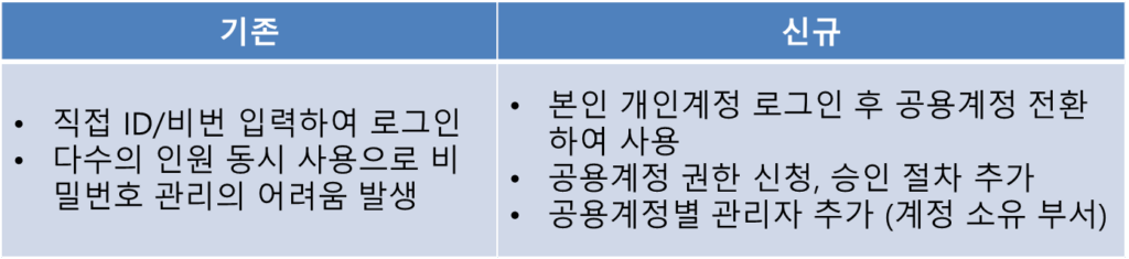수협 웹메일 공용계정 사용방법 안내