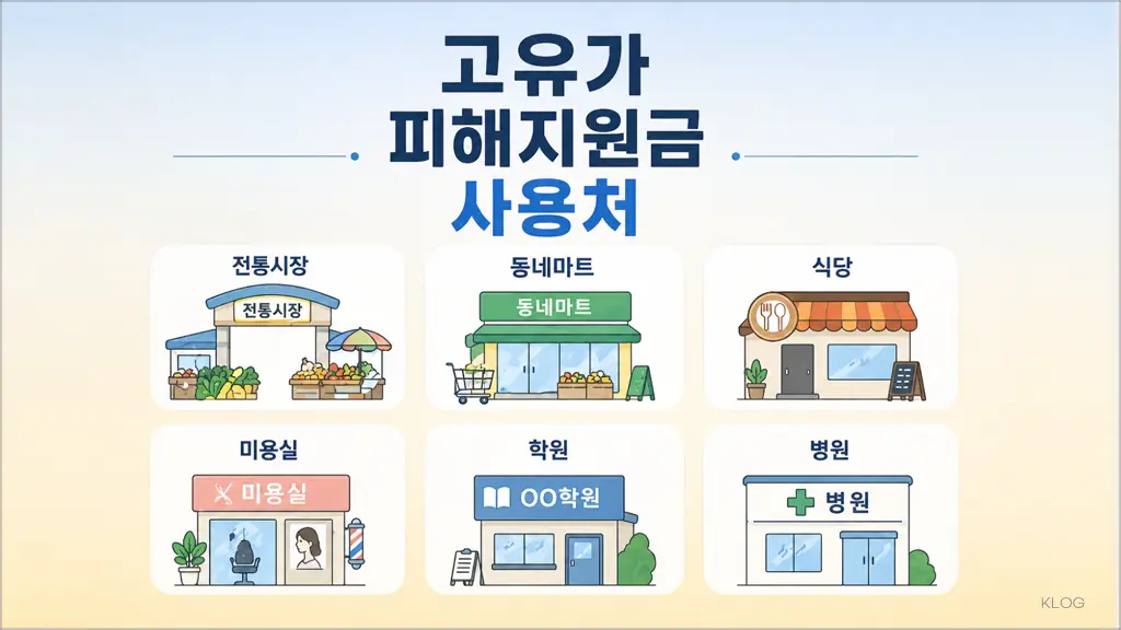 고유가 피해지원금 사용처 가맹점과 위치 알아보고 이용해 보세요