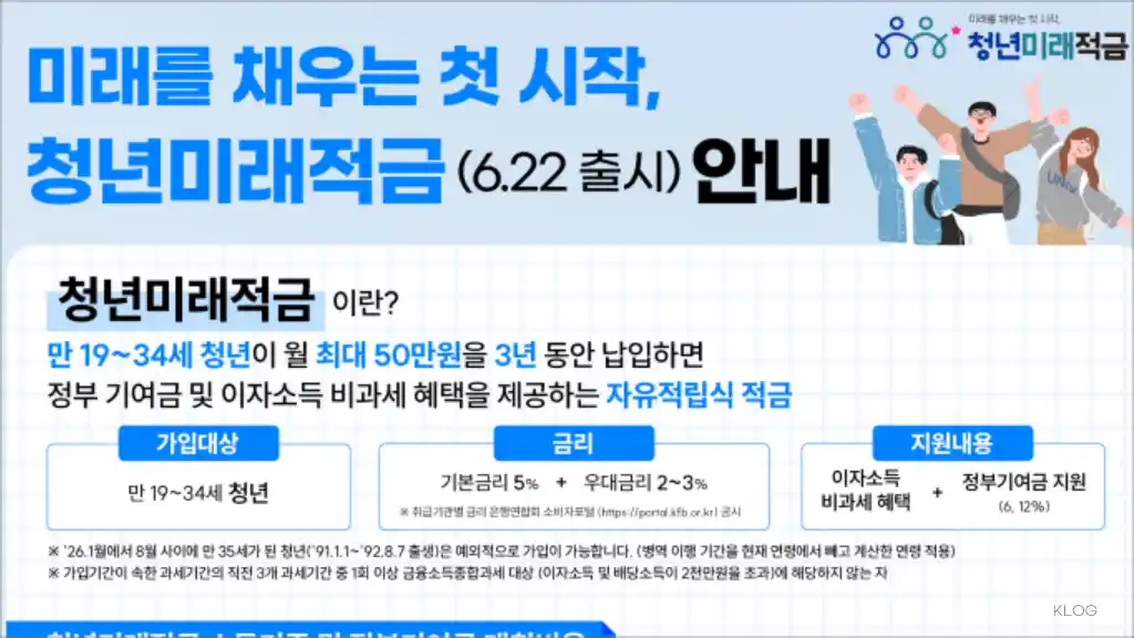 청년미래적금 신청 6월 22일 ~ 7월 3일까지 방법 자세히 알려드립니다.